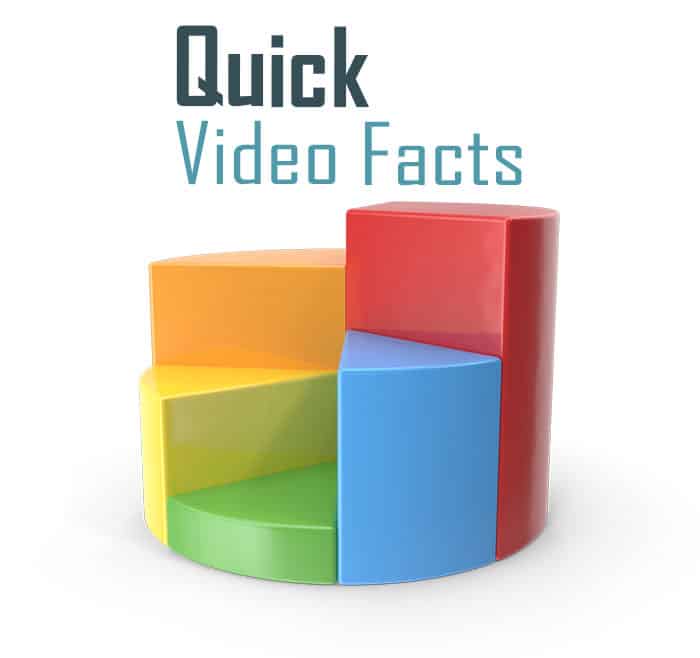 quick-video-watching-facts-2019-2020